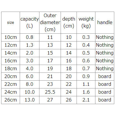 Molybdenum Stainless Steel Zundo Pot・Round Kitchen Pot (with Measuring Scale) 10cm~