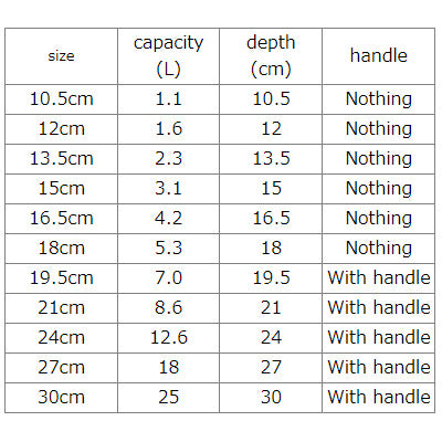 Molybdenum Stainless Steel Square Kitchen Pot(with Measuring Scale)10.5cm~