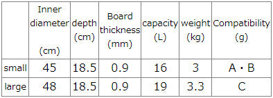 Stainless Steel Noodle Boiling Pot with Strainer Basket (Ring Sold Separately)