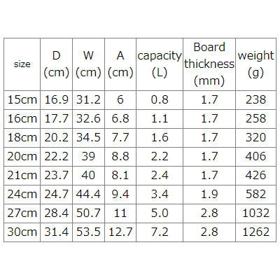 HOKUA Aluminum Yukihira Pan – Double Spout, 15cm~, Hammered Finish, Excellent Heat Conductivity, Measuring Scale – Gas Stove Only – Made in Japan