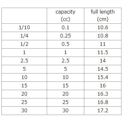 Extremely Thick Measuring Spoon (0.1cc~30cc)