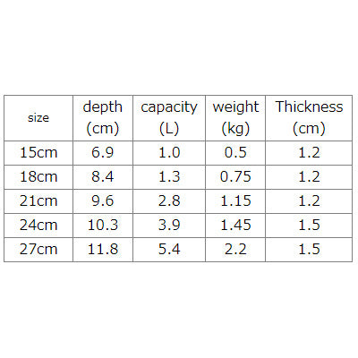 Copper Yukihira Pot (Gas Stove Only) 15cm~, Excellent Heat Conductivity, Made in Japan