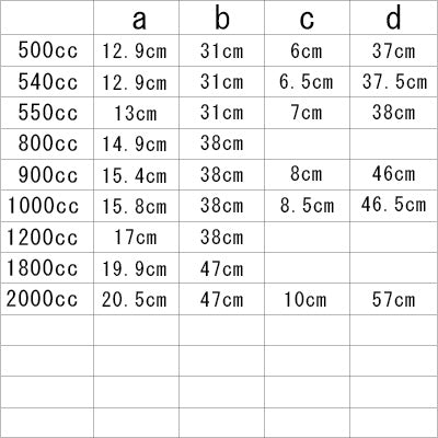 size