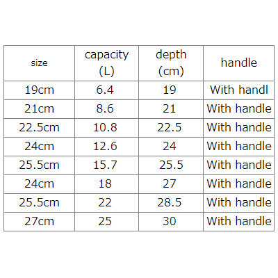 Stainless Steel  Square Deep Type Kitchen Pot (with scale) 8cm～　made in Japan