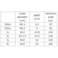 18-8 Stainless Steel Measuring Cup (200cc～5000cc)（with mouth .mizu masu）