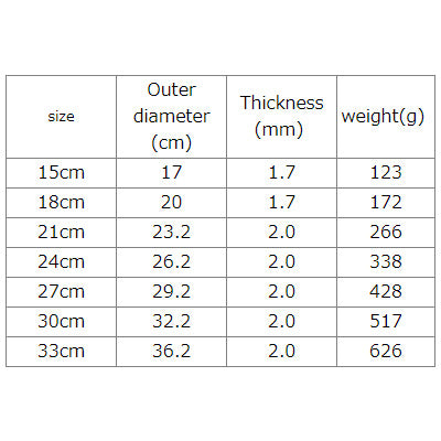 Aluminum lid　Meister Series（lid only）　made in Japan