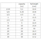 18-8 Stainless Steel Heavy-Duty Measuring Spoon (0.1cc～30cc)