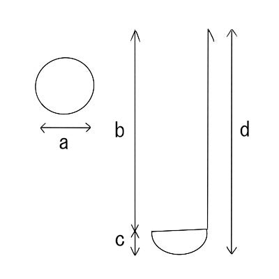 specifications